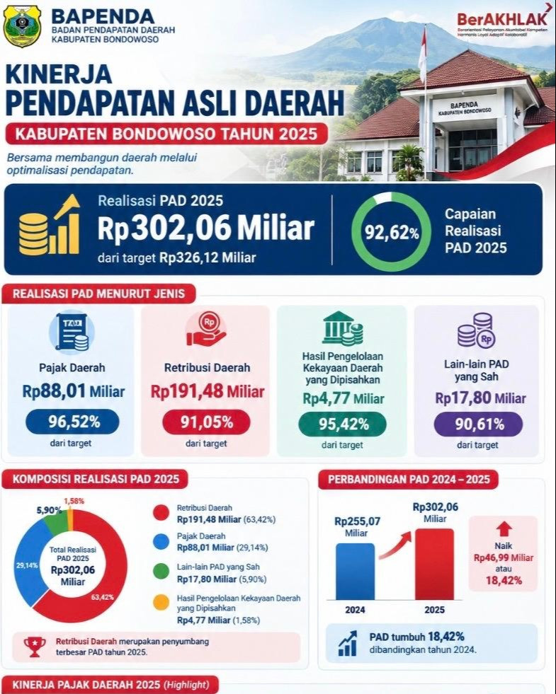 REALISASI PAD TAHUN 2025